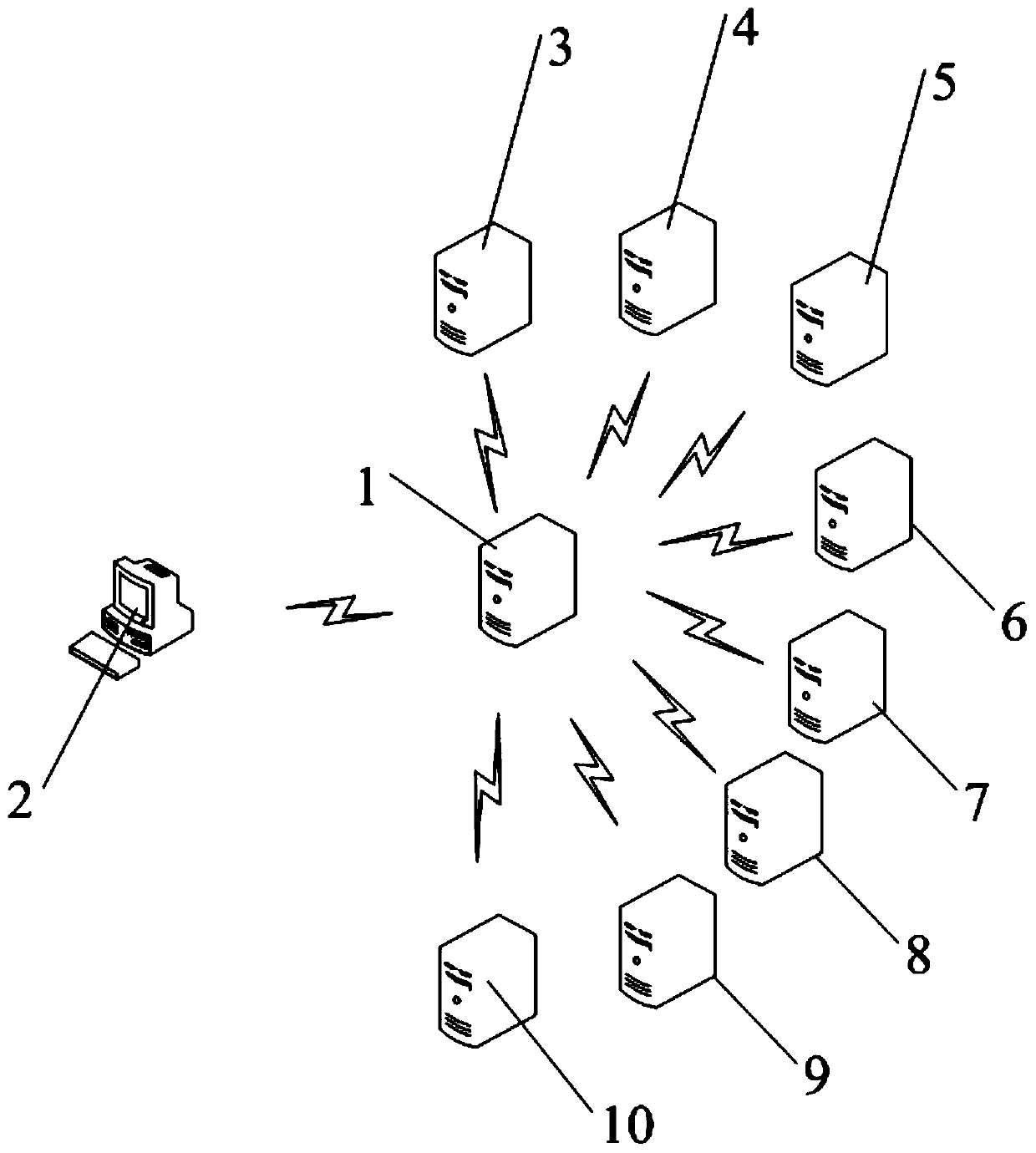 A computer system-based civil aviation group management method and system