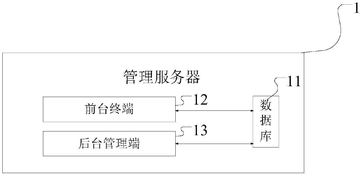 A computer system-based civil aviation group management method and system