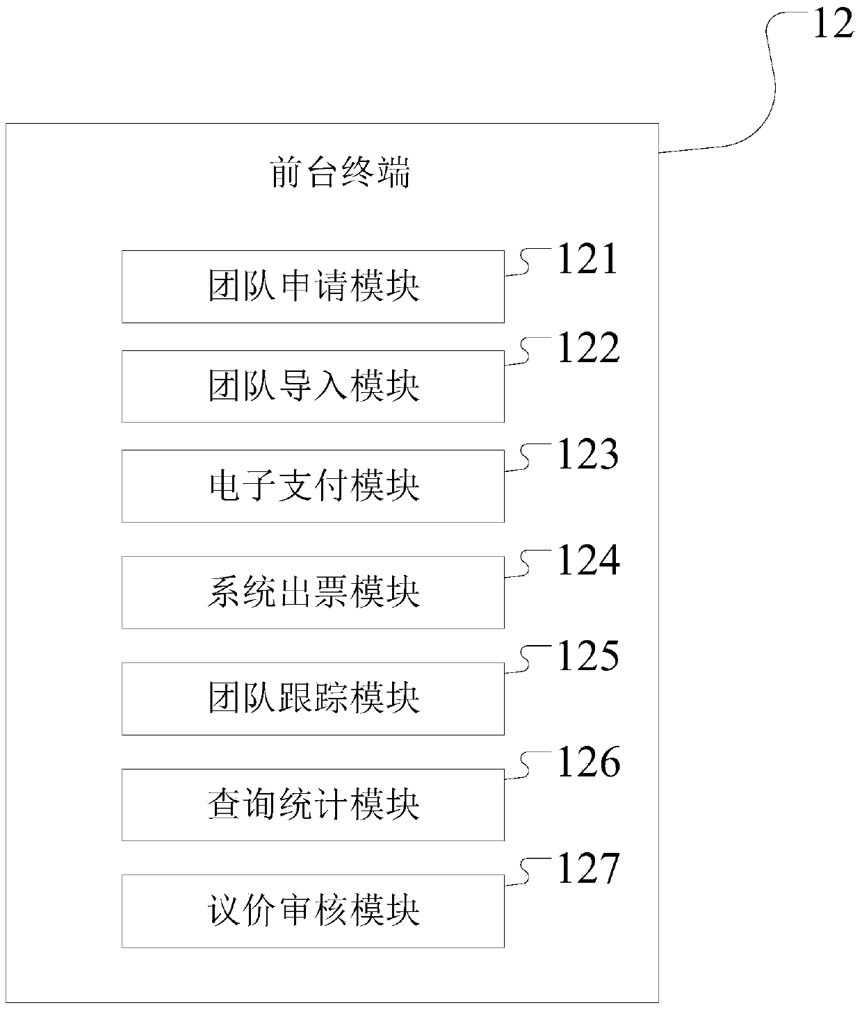 A computer system-based civil aviation group management method and system