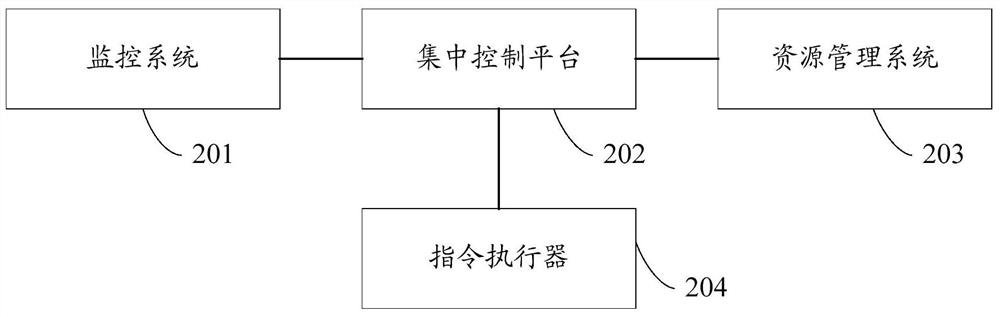 Alarm processing method and system