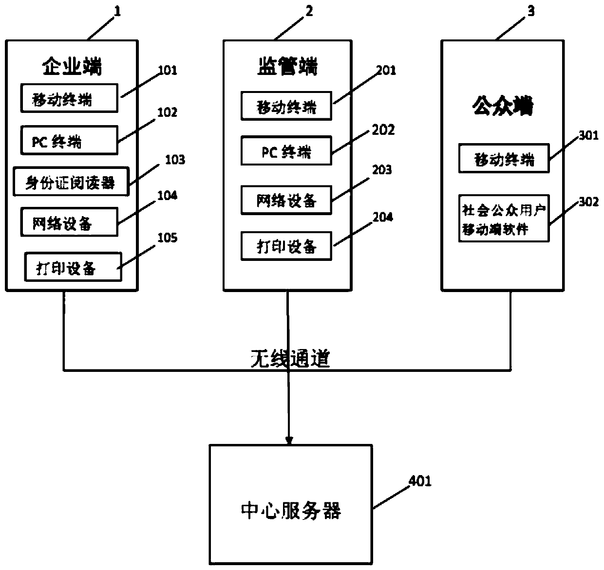 Intelligent cloud platform system and method for safety production supervision in firework and firecracker industry