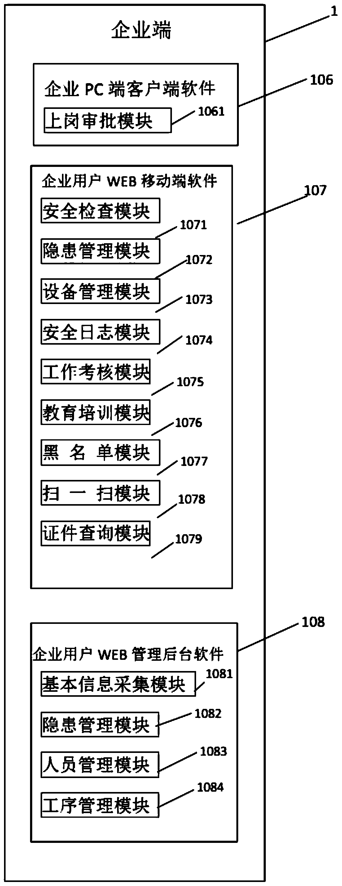 Intelligent cloud platform system and method for safety production supervision in firework and firecracker industry