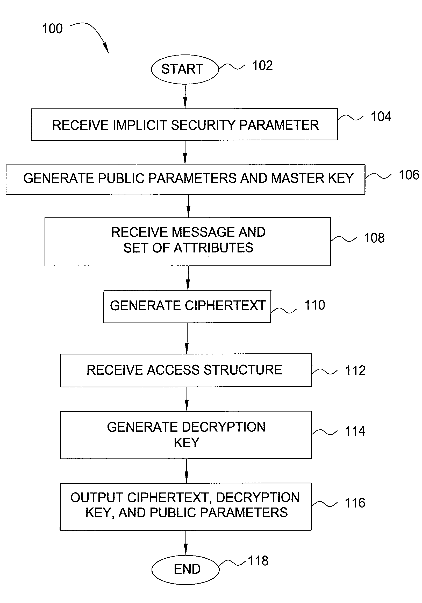 Method and apparatus for encrypting data for fine-grained access control