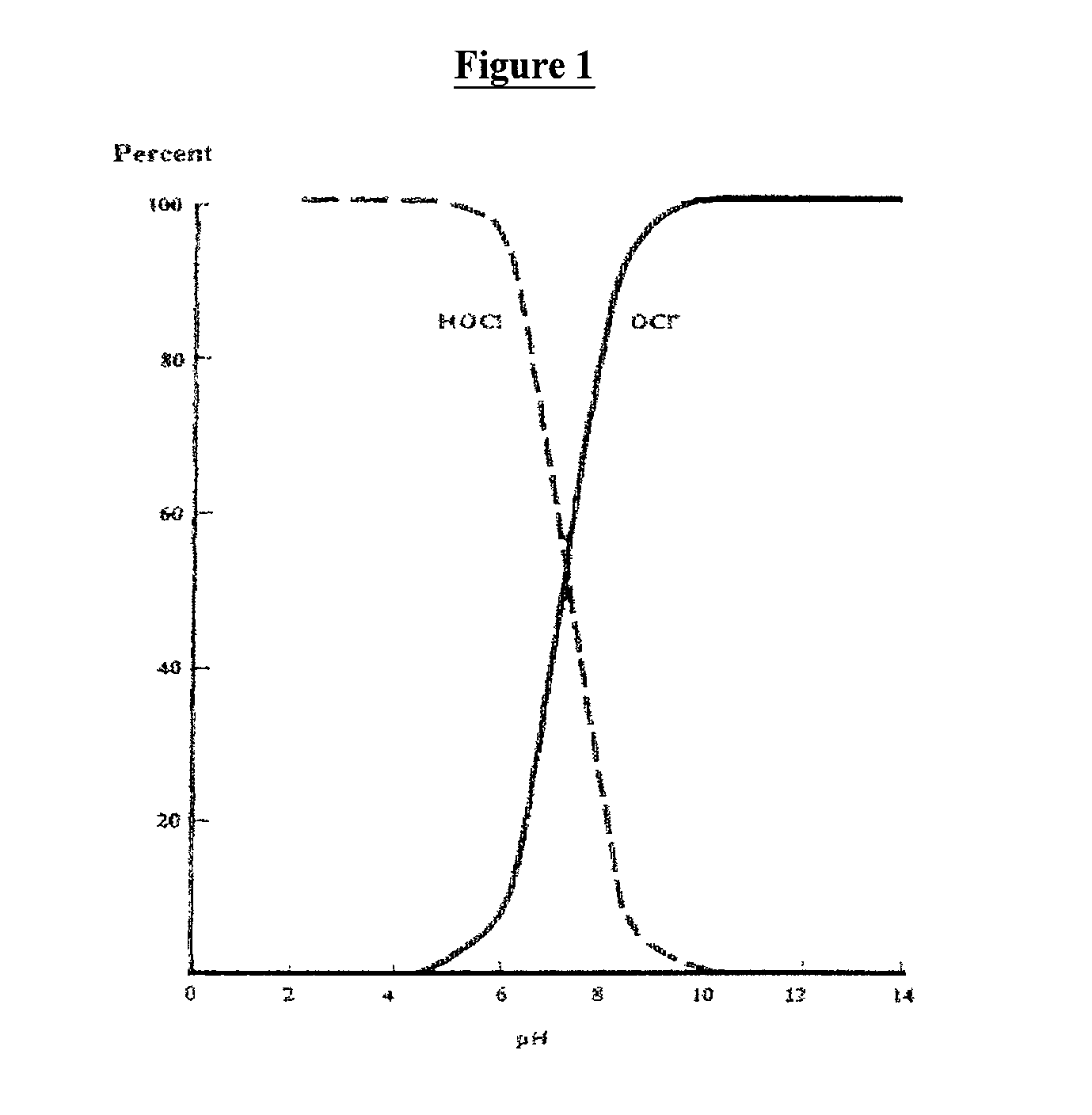 Color stable hypochlorous sanitizer and methods