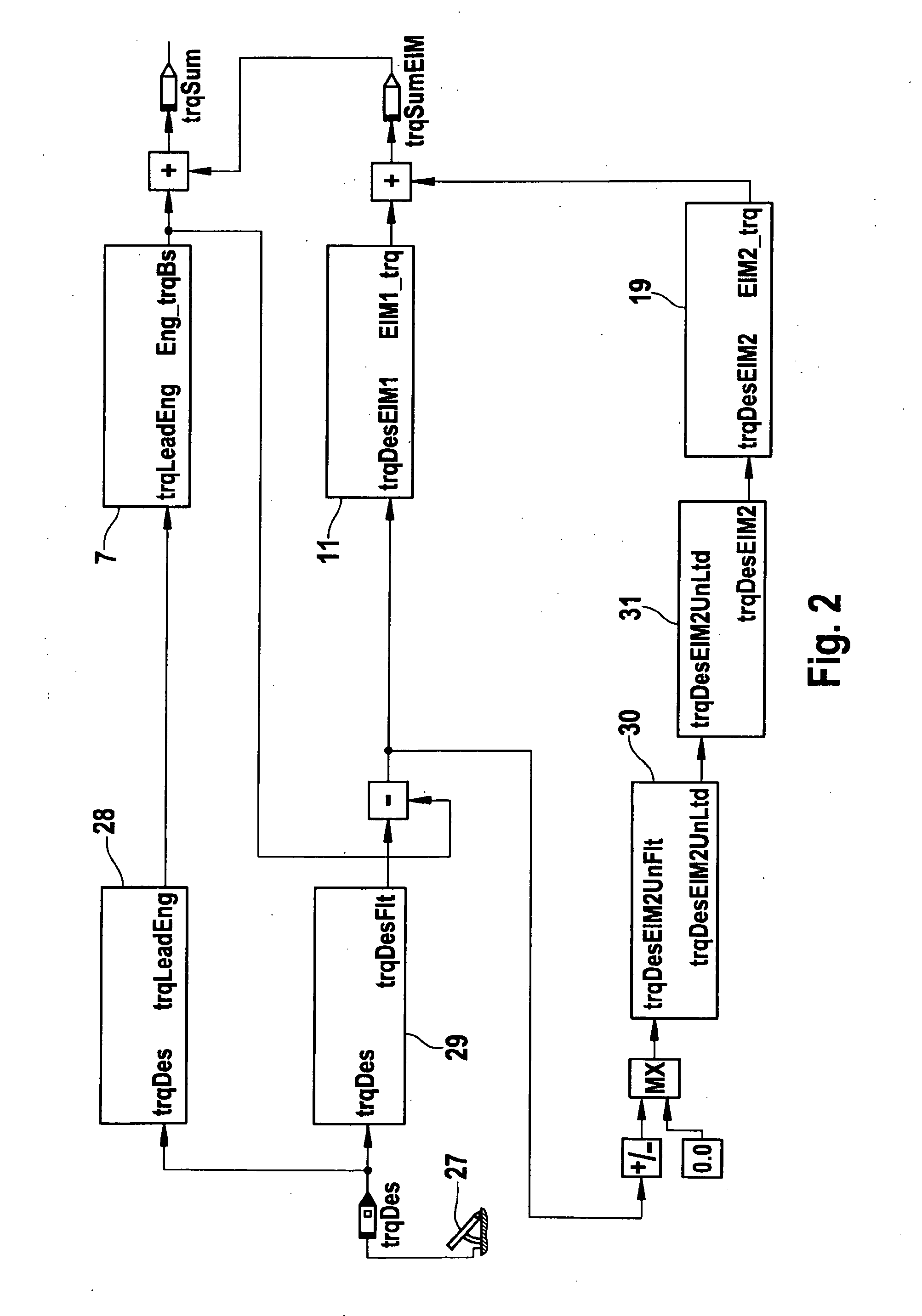 Method for operating a hybrid drive of a motor vehicle