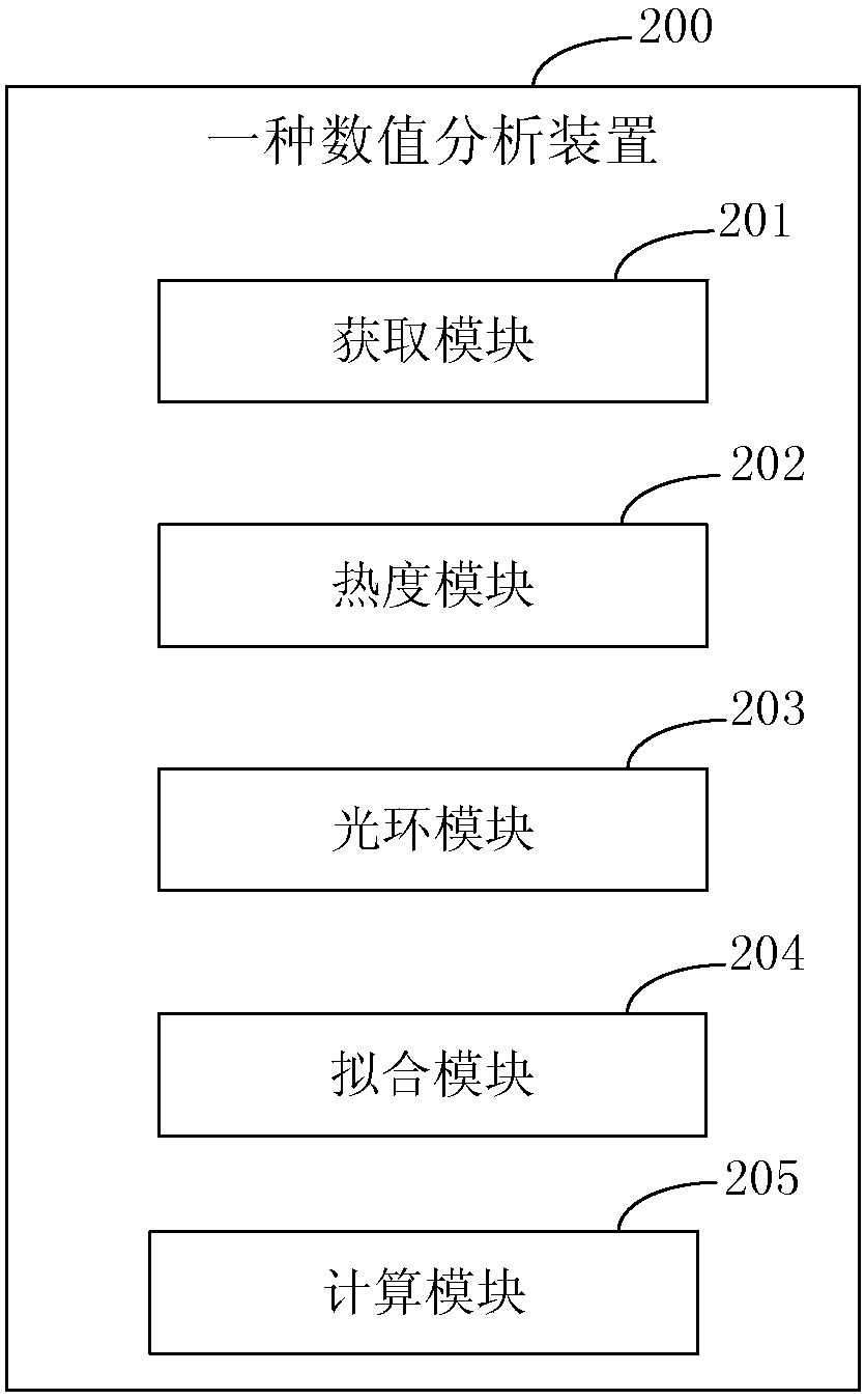 Information generation method and device