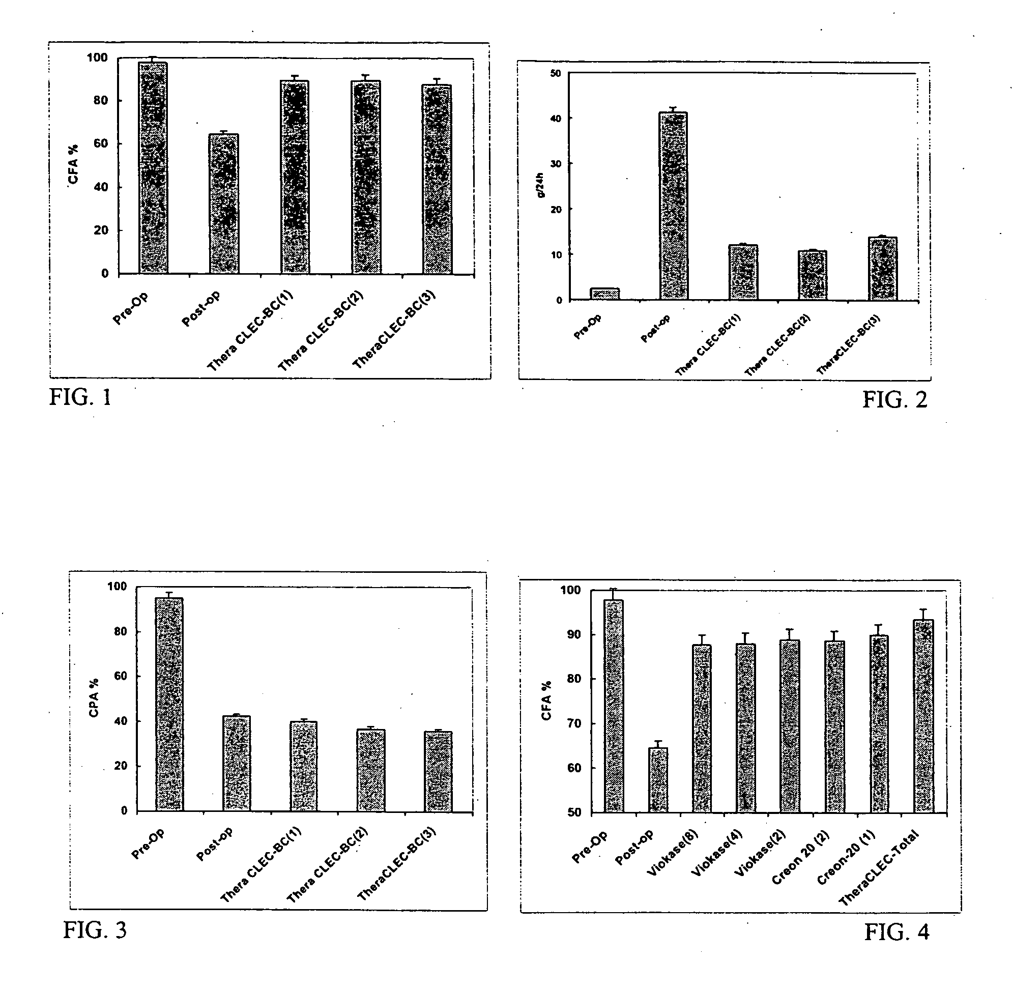 Lipase-containing composition and methods of use thereof