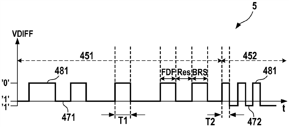 Subscriber station for serial bus system, and method for transmitting data in serial bus system