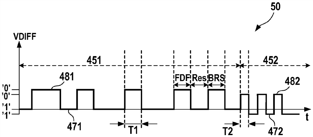 Subscriber station for serial bus system, and method for transmitting data in serial bus system