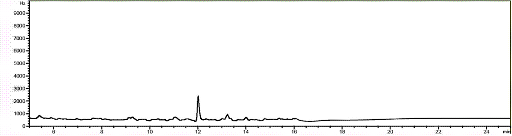 Method for determining residual quantity of myclobutanil by SPE-GC/ECD (Solid Phase Extraction-Gas Chromatography-Electron Capture Detector)