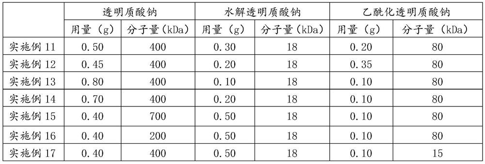 Hyaluronic acid composition, negative electricity nano-emulsion with good permeability and preparation method of negative electricity nano-emulsion