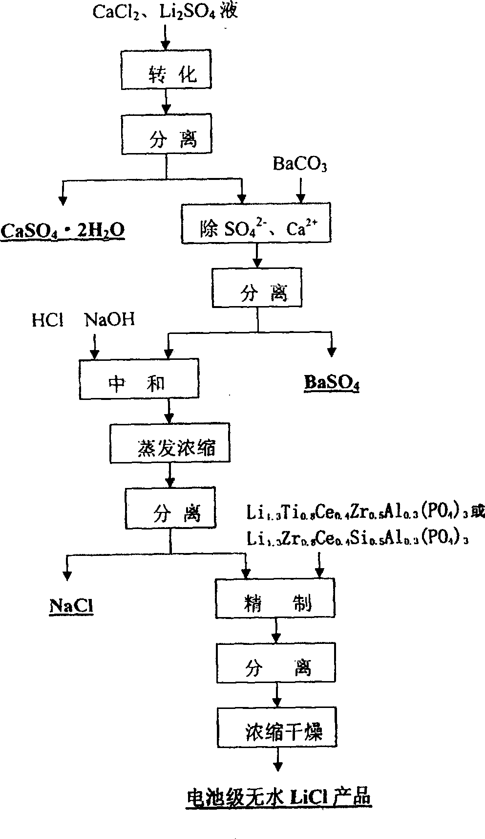 Method for preparing battery-stage anhydrous lithium chloride