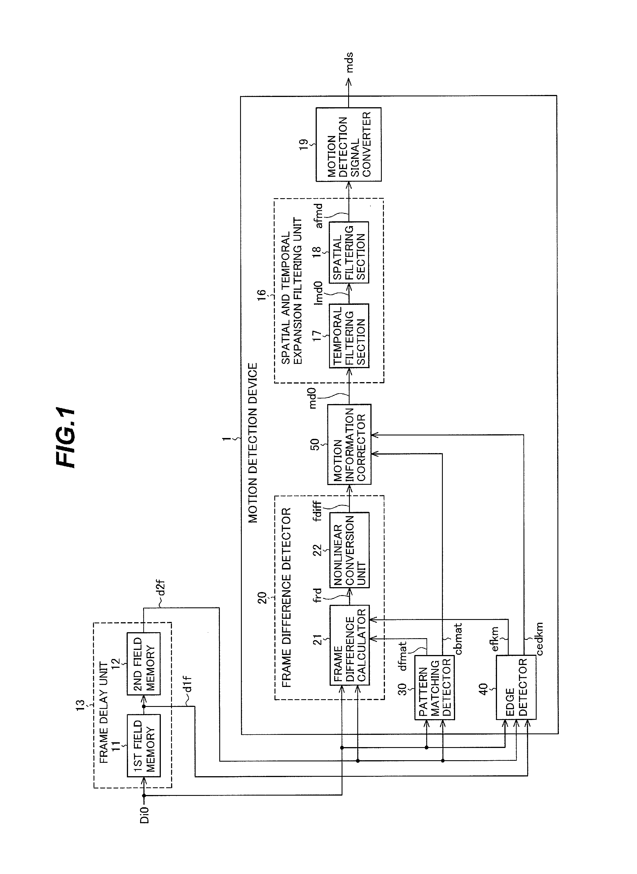 Motion detection device and method, video signal processing device and method and video display device