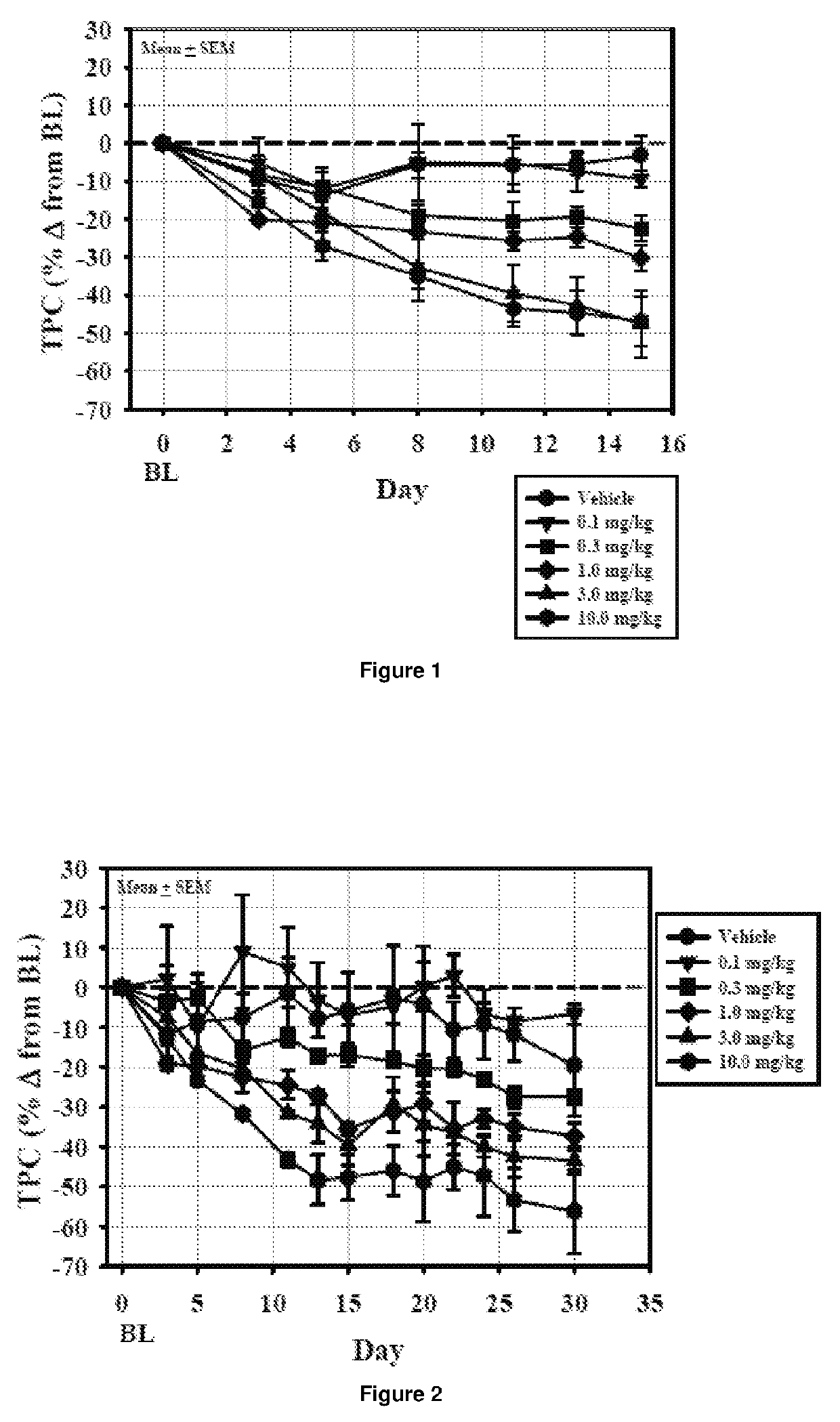 Method of reducing thyroid-associated side effects