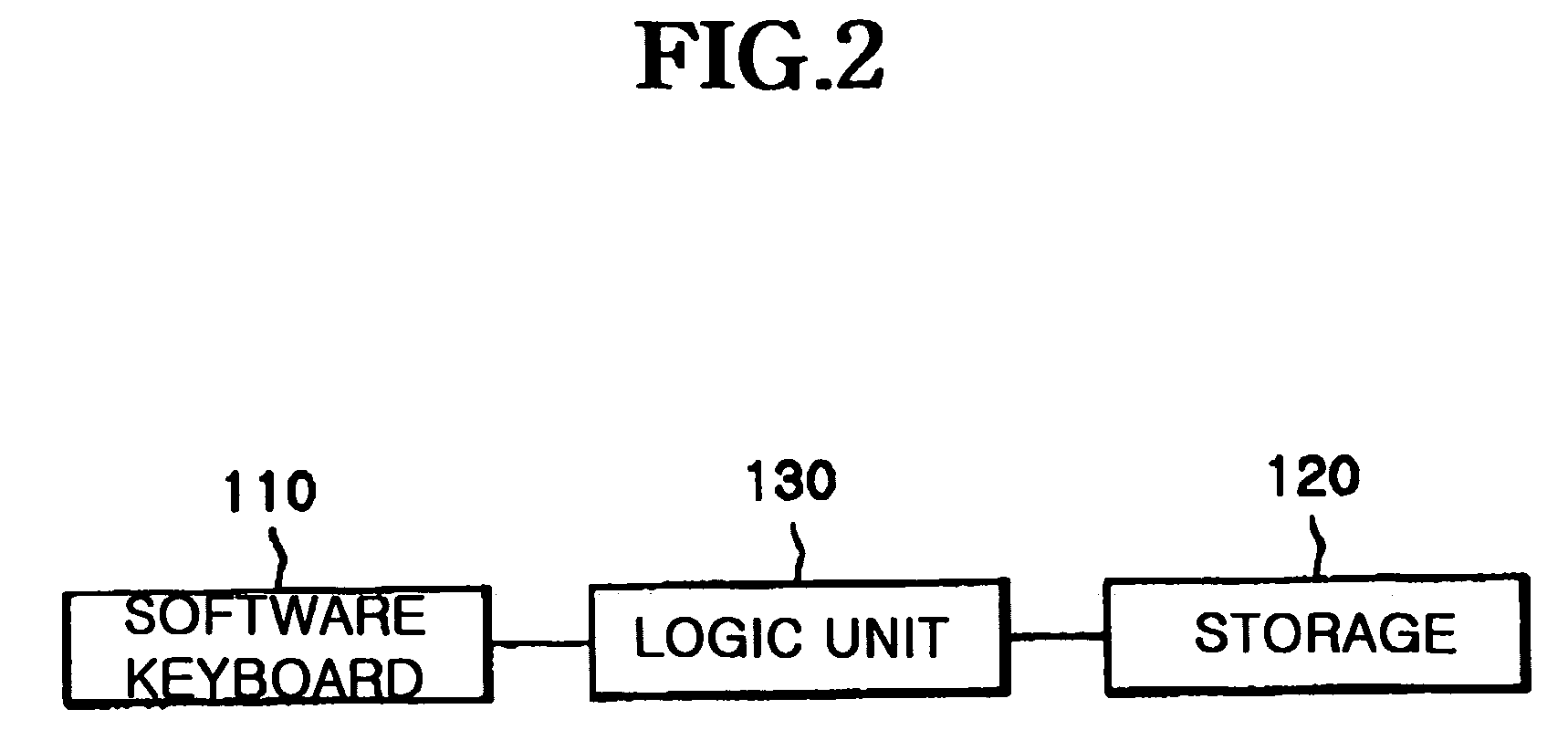 Method of inputting a character using a software keyboard