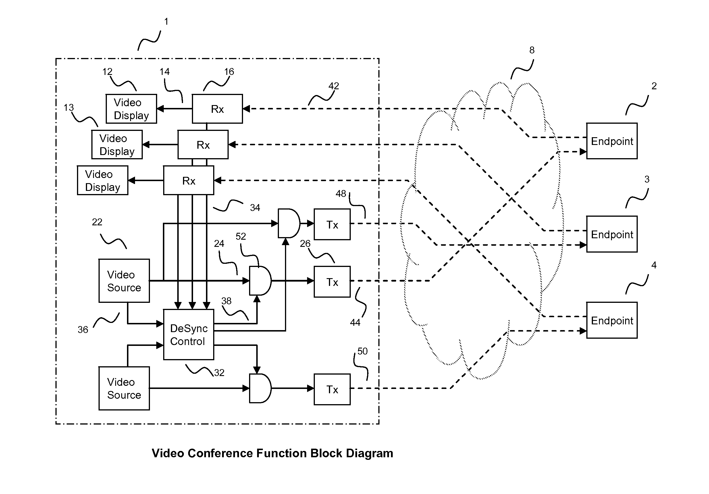 Method Of Managing The Flow Of Time-Sensitive Data Over Packet Networks