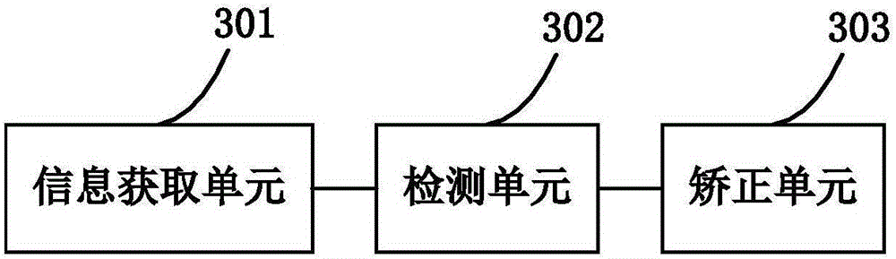 License plate correction method and device and video collection device