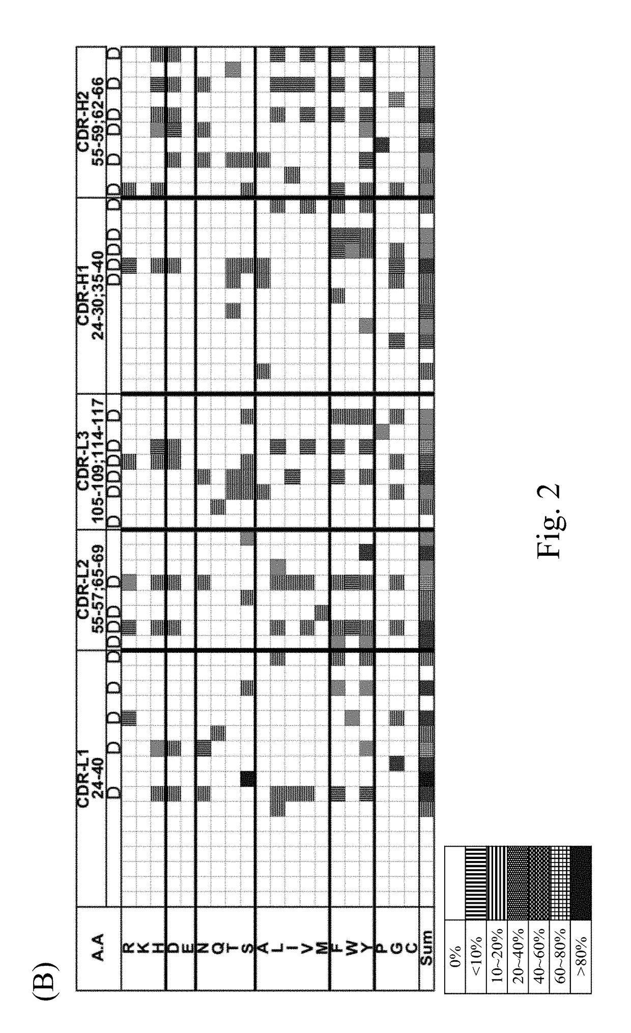 Phage-displayed single-chain variable fragment libraries and uses thereof