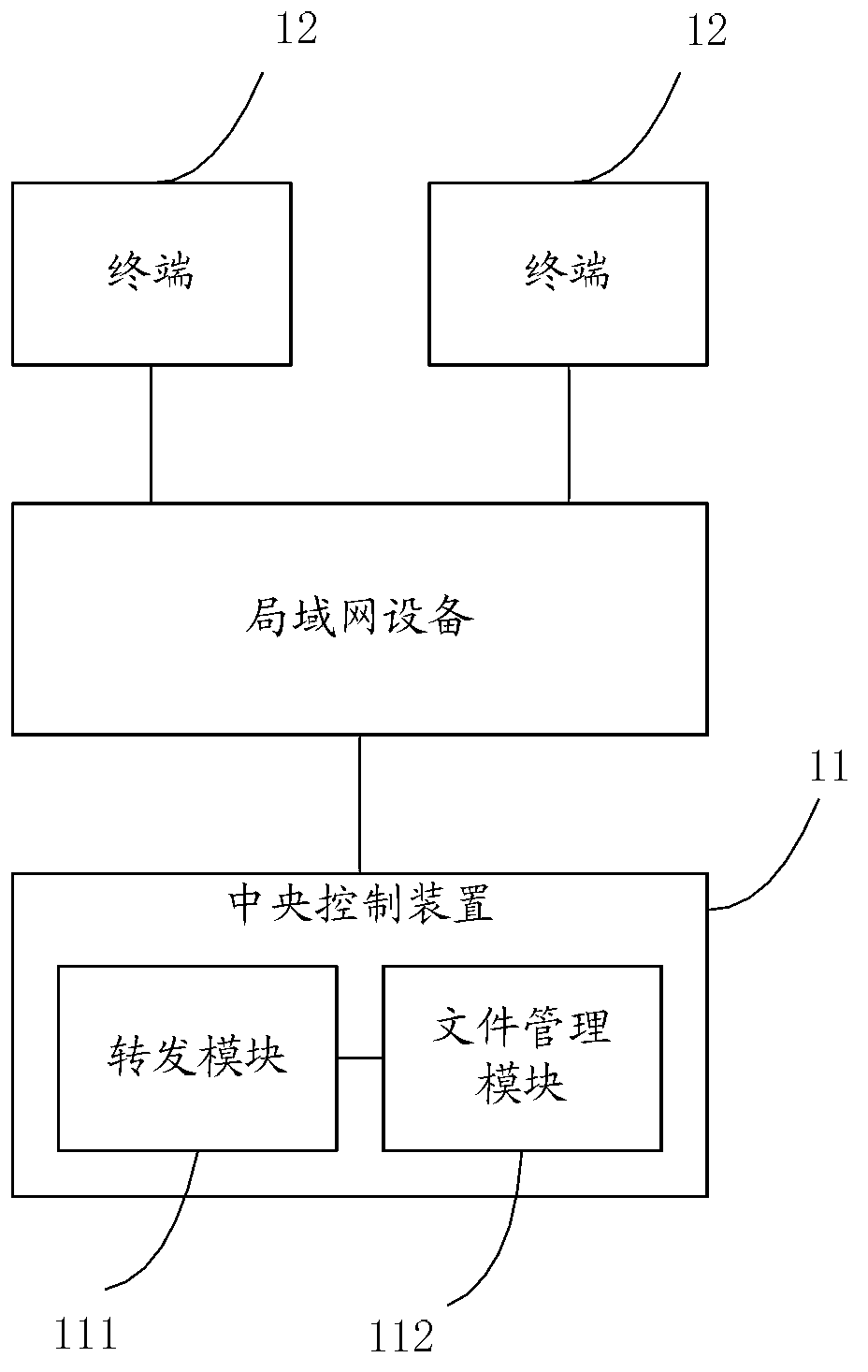 Method and system of file management