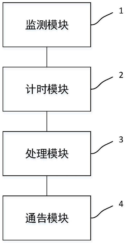 A Method for Handling Local Network Congestion Based on OSPF Protocol