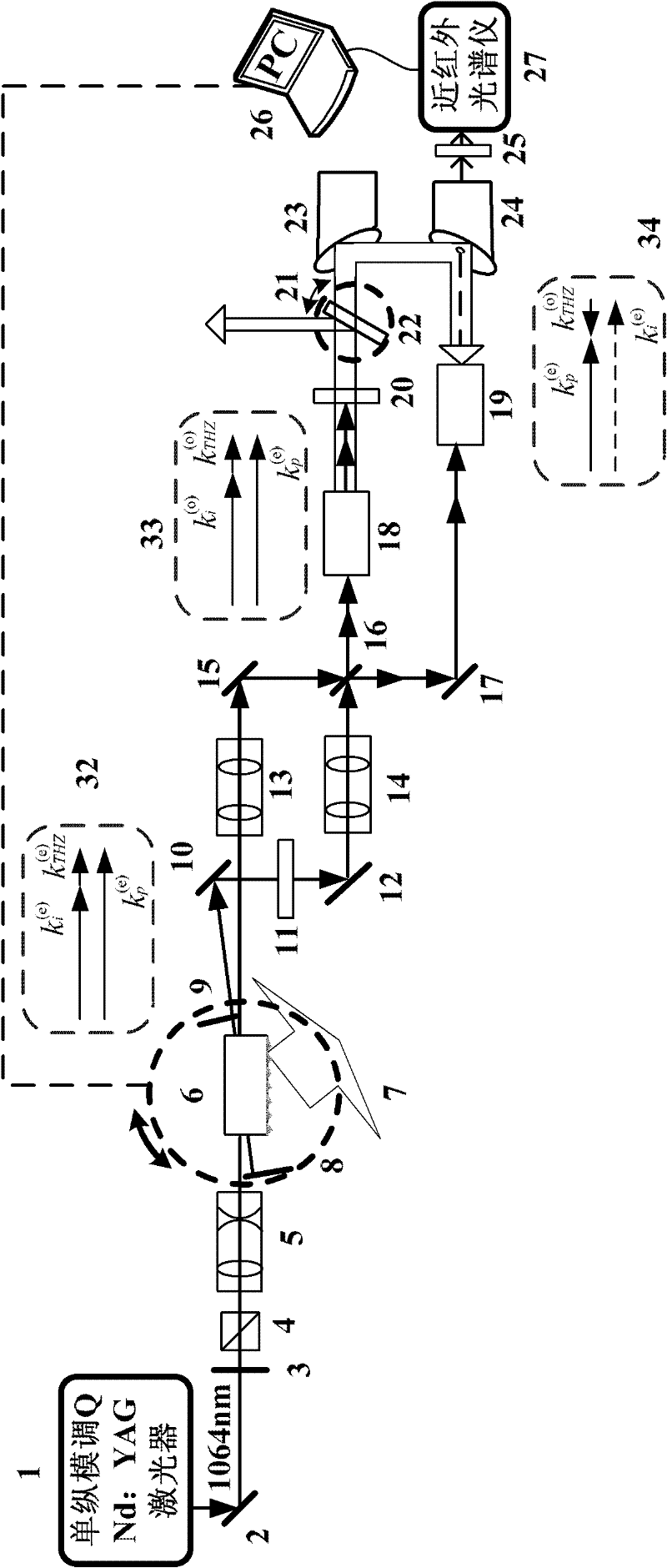 Single-pump double-output photon-generated terahertz radiation method and generation device thereof