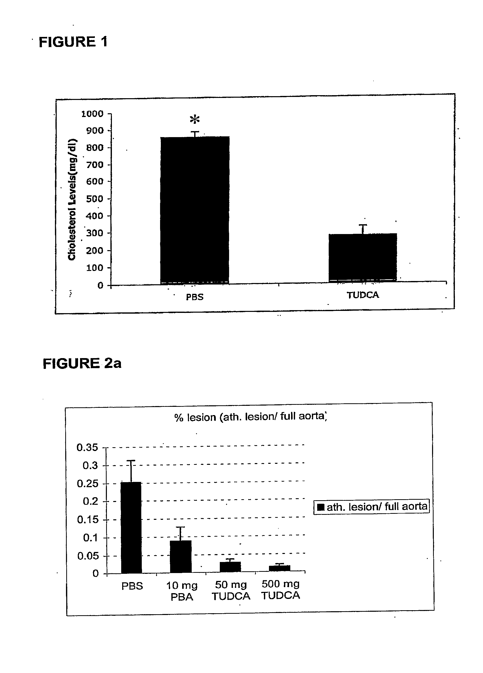 Methods for treating hypercholesterolemia and atherosclerosis