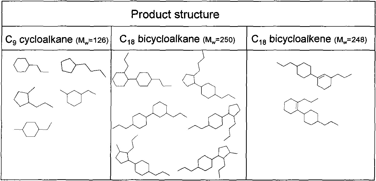 Method for preparing high-quality gasoline and diesel oil from lignin pyrolysis oil