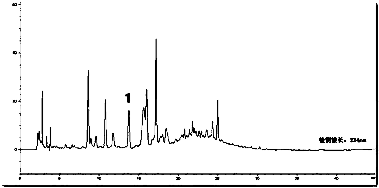 Method for building relevant characteristic fingerprint spectrum of dendrobium devonianum chemical micromolecular compositions