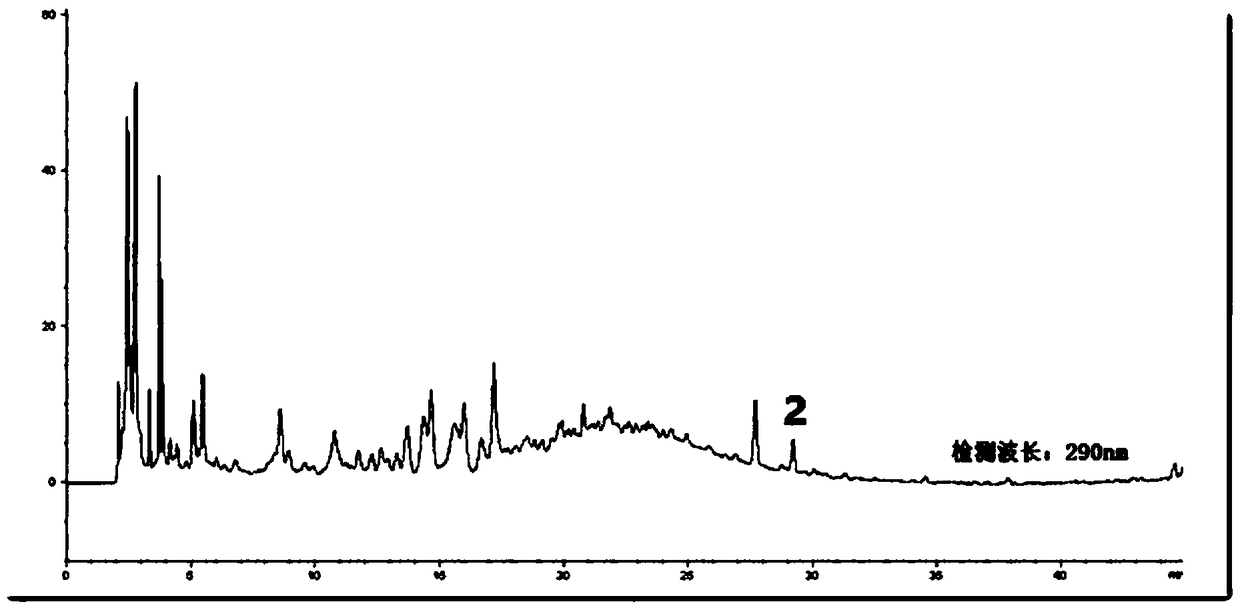 Method for building relevant characteristic fingerprint spectrum of dendrobium devonianum chemical micromolecular compositions