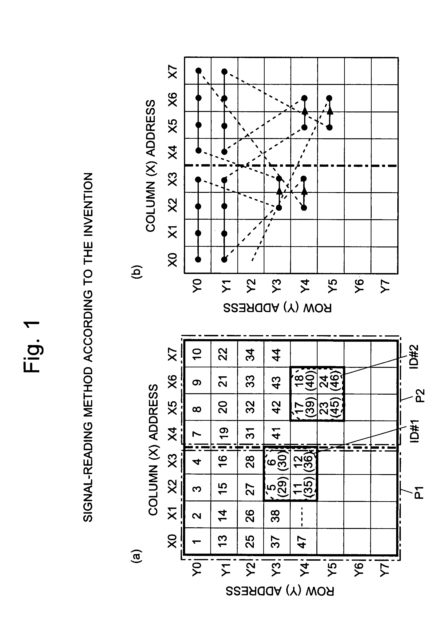 Imaging Device and Method for Reading Signals From Such Device