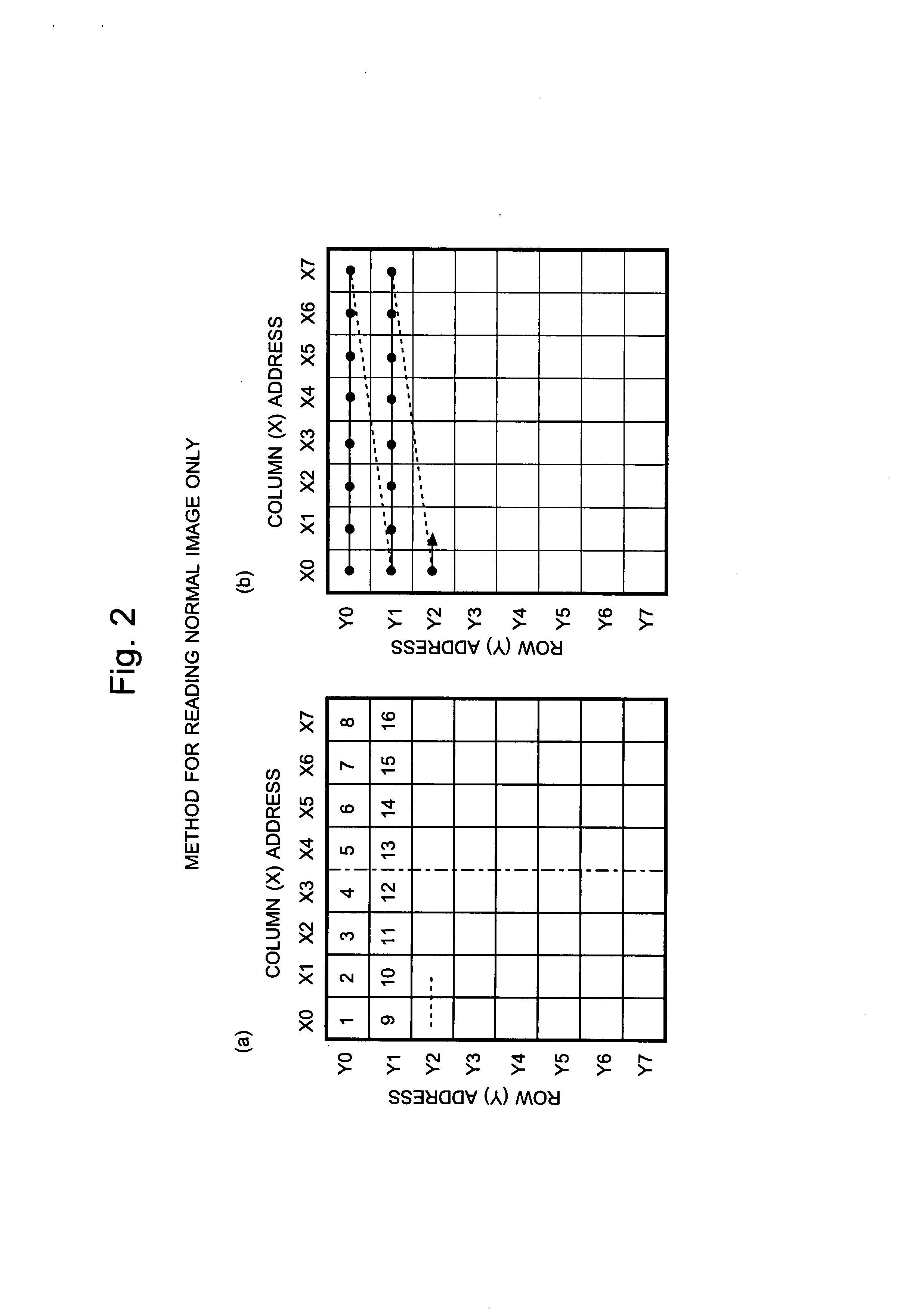 Imaging Device and Method for Reading Signals From Such Device