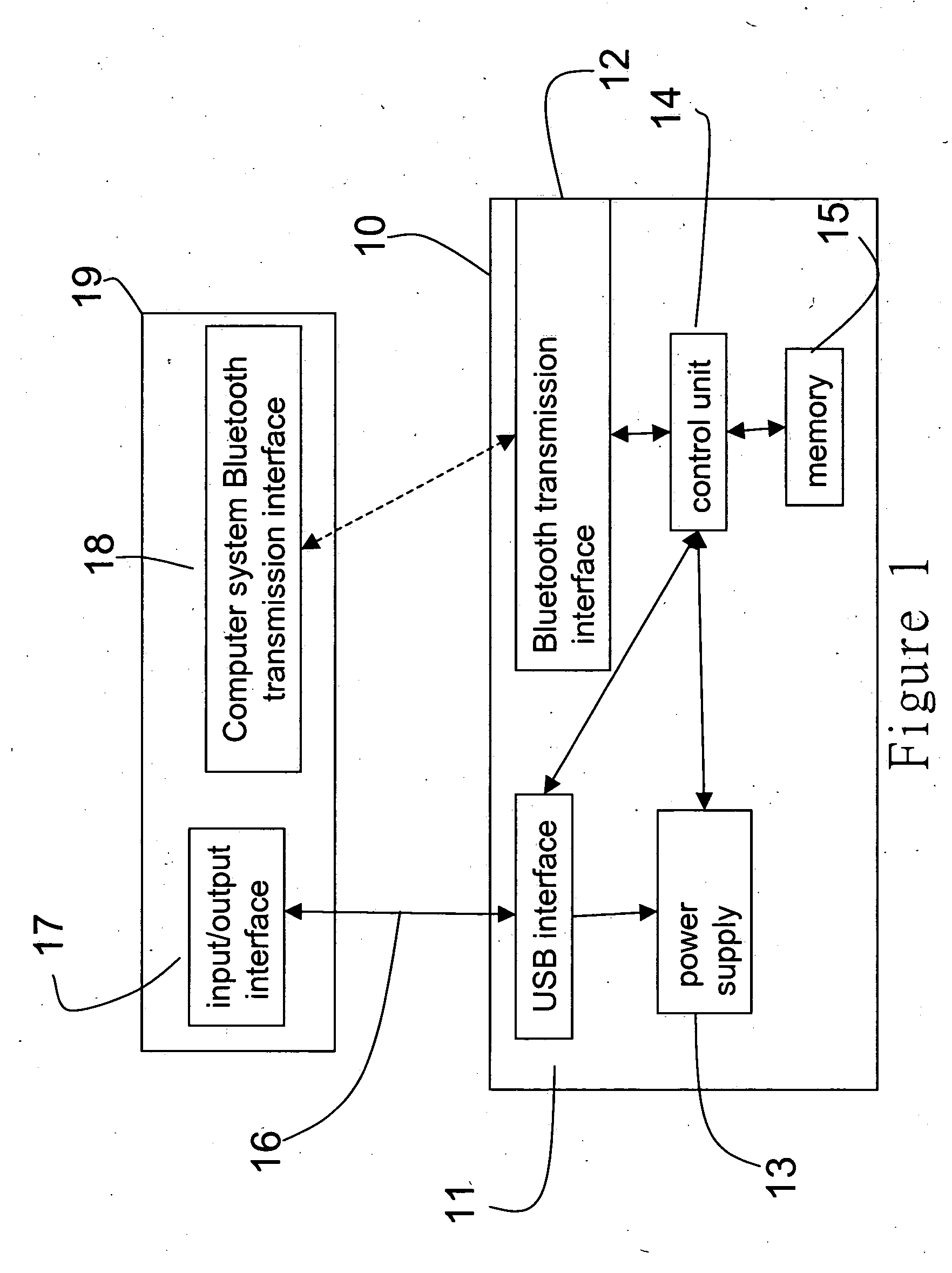 Detecting and actuating method of bluetooth devices and a control system thereof