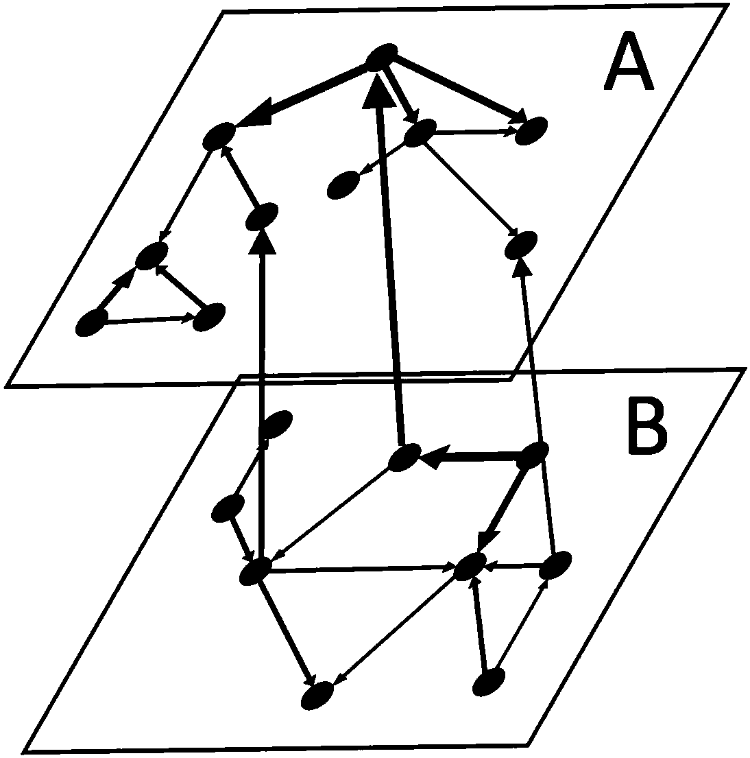 Reliability evaluation method for key infrastructures