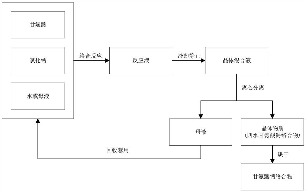 Preparation method of calcium glycinate complex