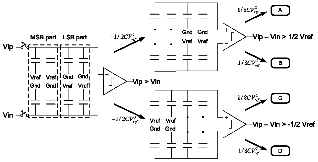 Energy-saving switch switching circuit suitable for low-voltage SAR ADC design and method of energy-saving switch switching circuit