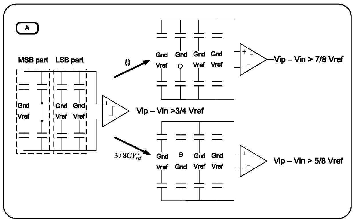 Energy-saving switch switching circuit suitable for low-voltage SAR ADC design and method of energy-saving switch switching circuit