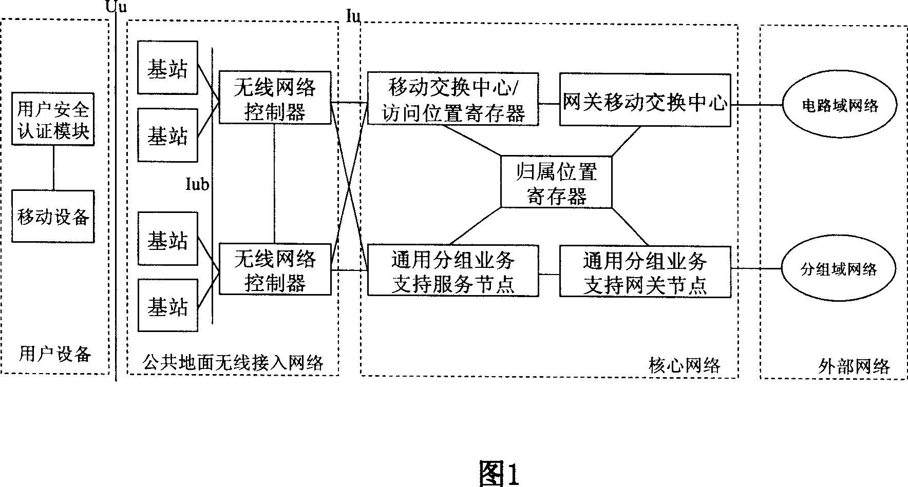 Wireless resource management system and switch controlling method based on it