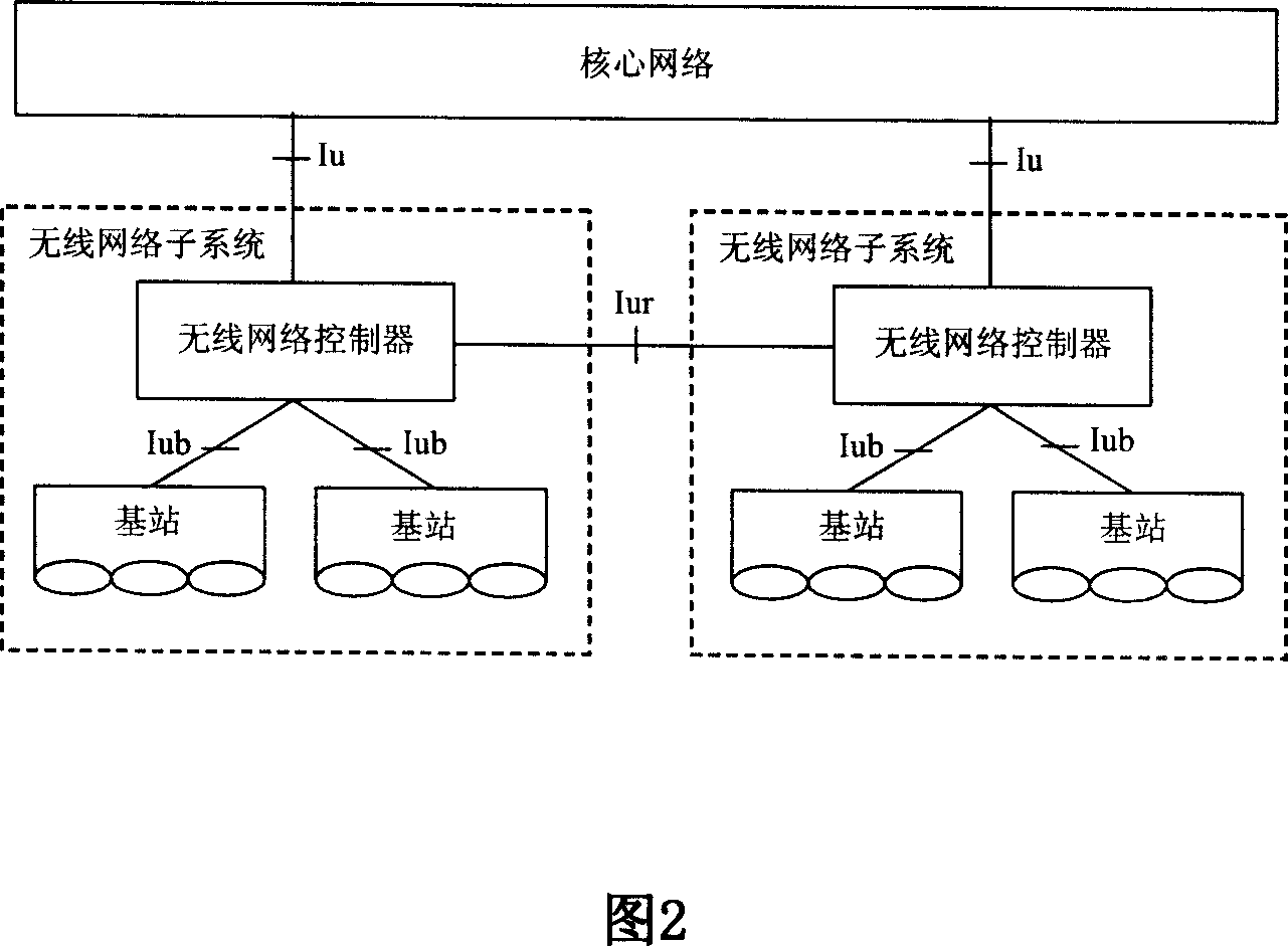 Wireless resource management system and switch controlling method based on it