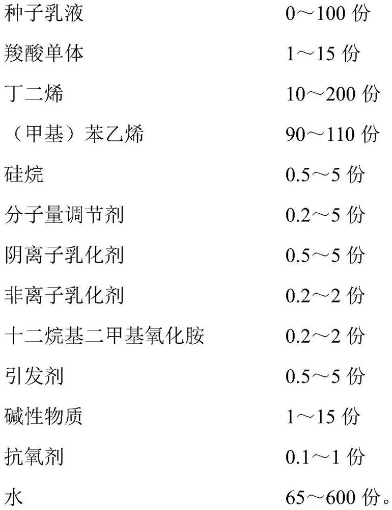 Styrene-butadiene emulsion for carpets and preparation method thereof