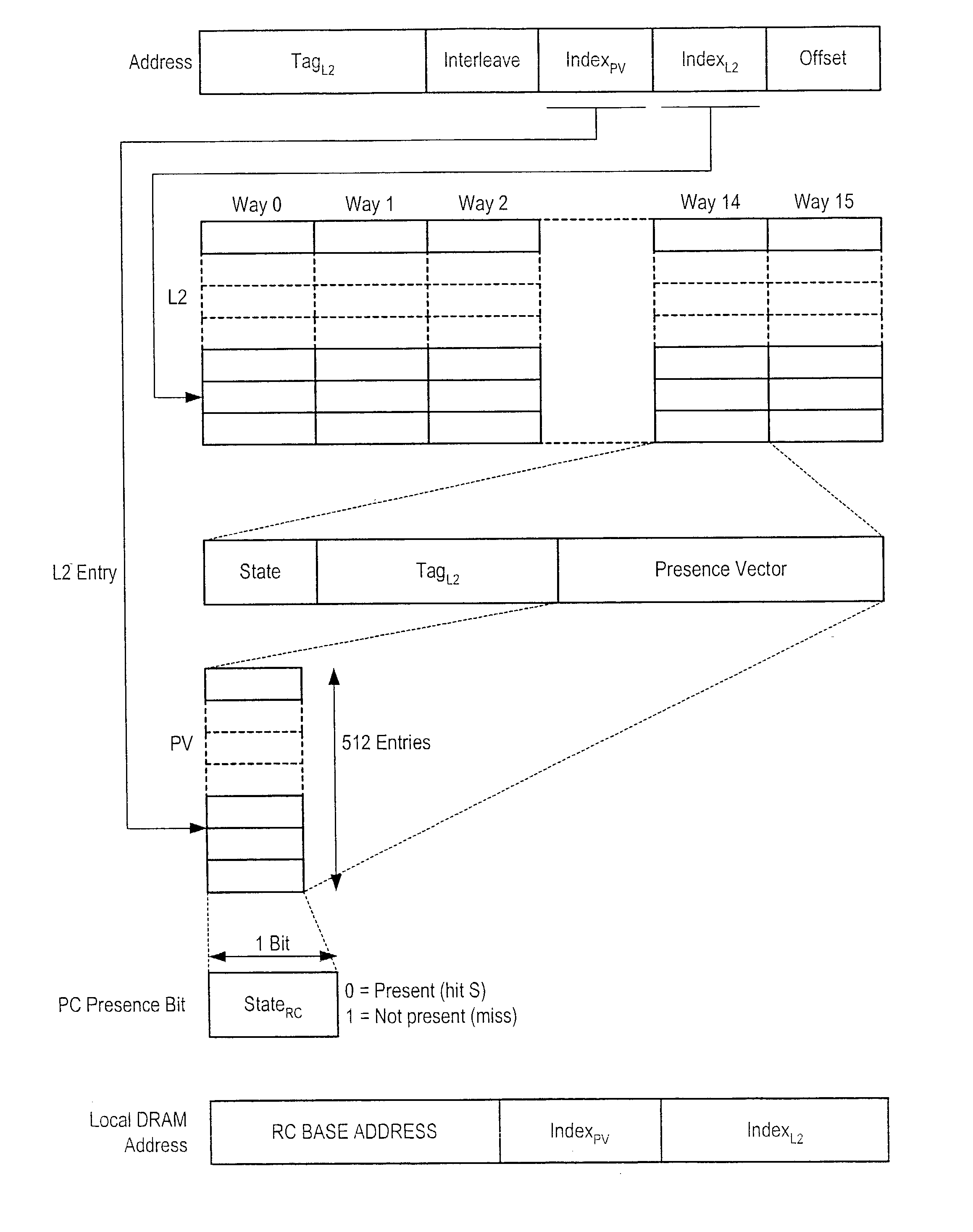 Computer system with processor cache that stores remote cache presence information