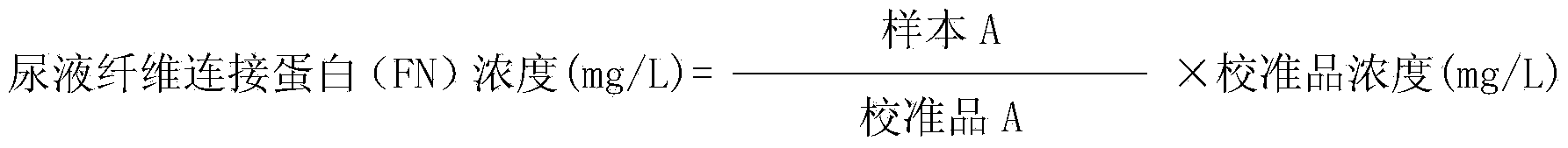 Kit and method for detecting fibronectin concentration in human urine