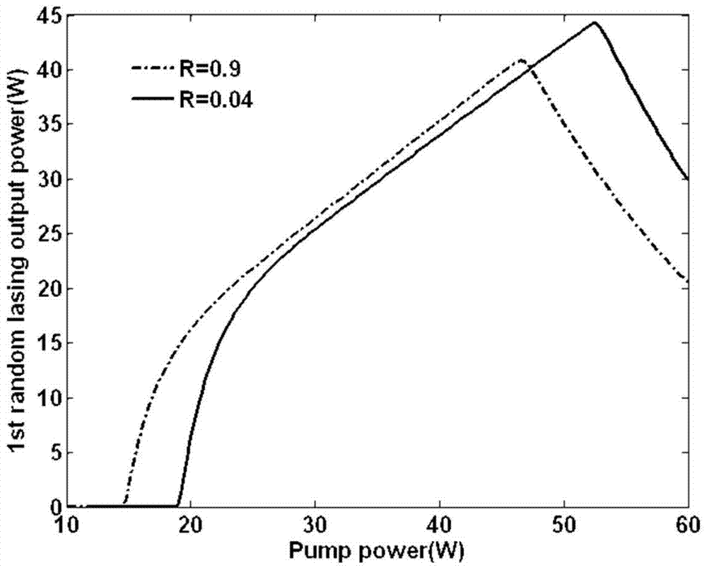 A Random Laser Based on Fresnel Reflection of Optical Fiber Flat End Face