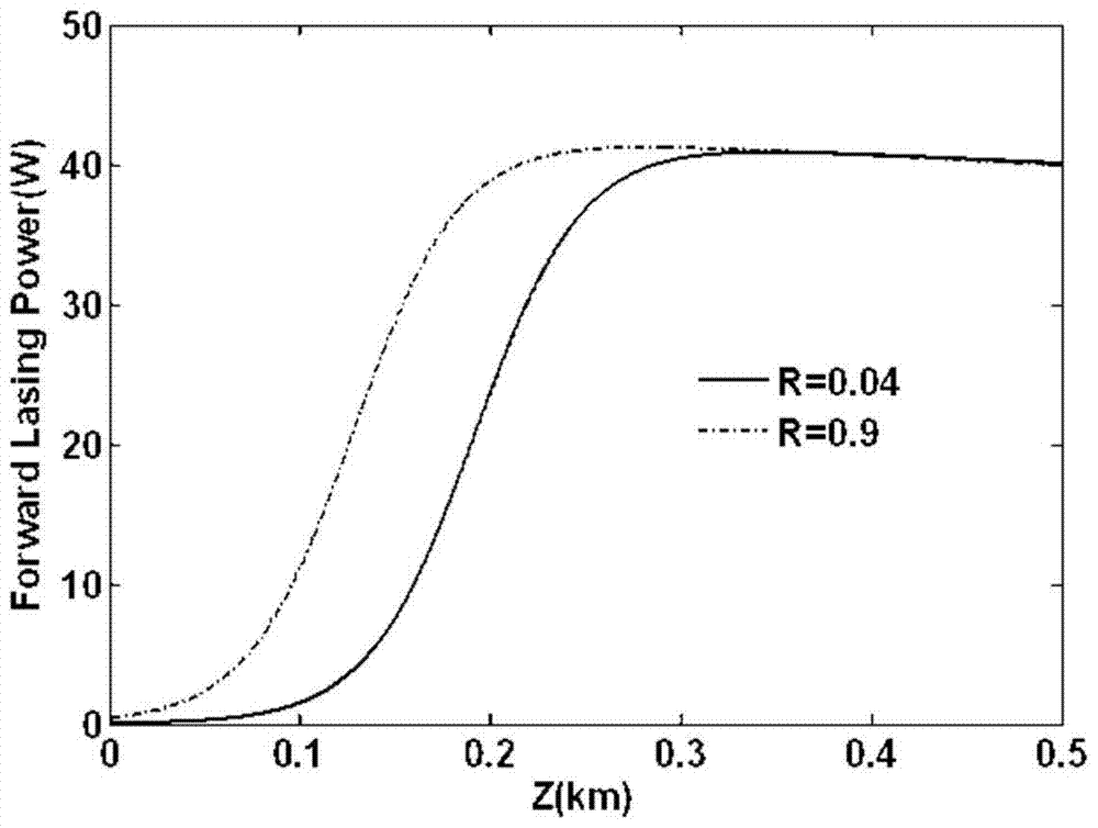 A Random Laser Based on Fresnel Reflection of Optical Fiber Flat End Face