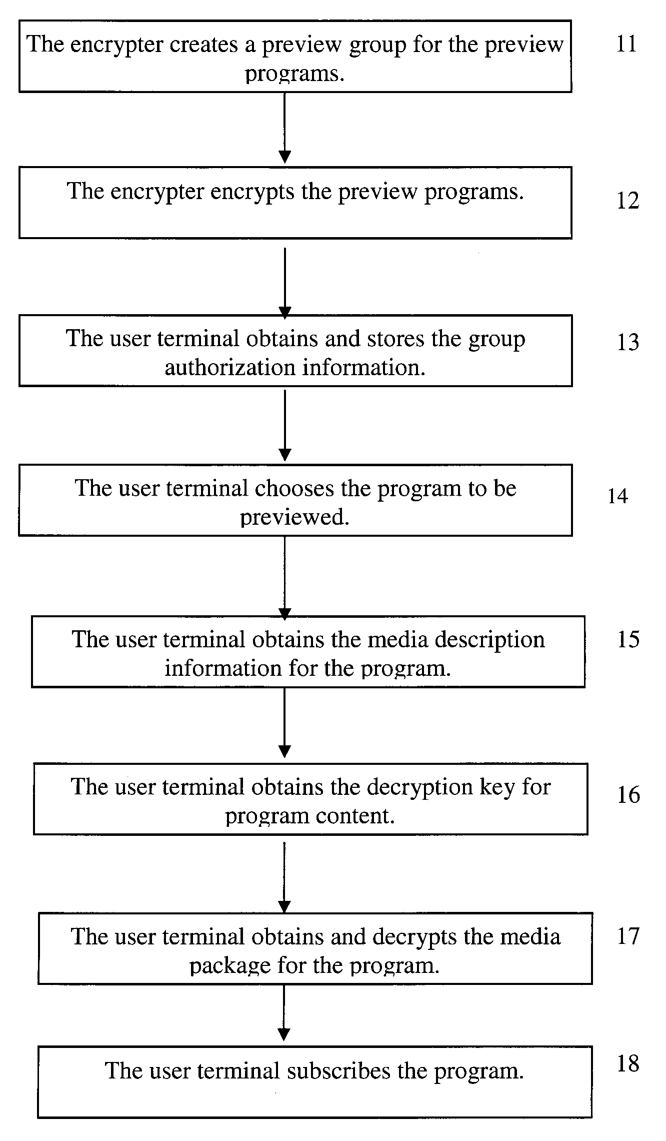 Method for realizing preview of IPTV programs, an encryption apparatus, a right center system and a user terminal
