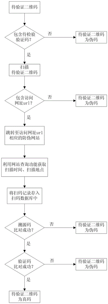 A method for generating a two-dimensional code and its application