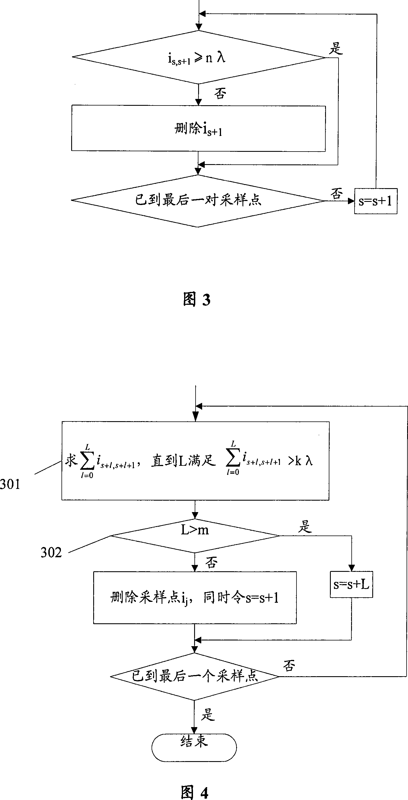 Data processing method and device for continuous wave test of propagation model revision