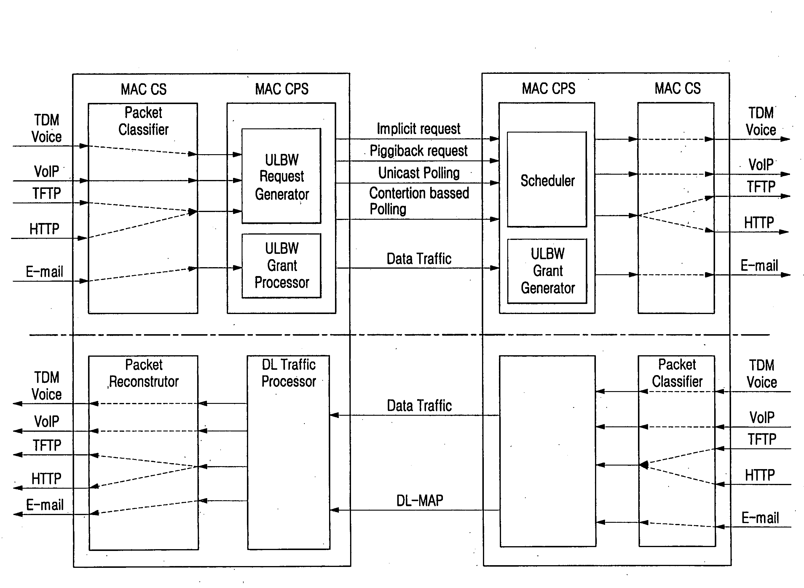 Wireless broadband (WiBro) station capable of supporting quality of service (QoS) and method for servicing QoS in WiBro network