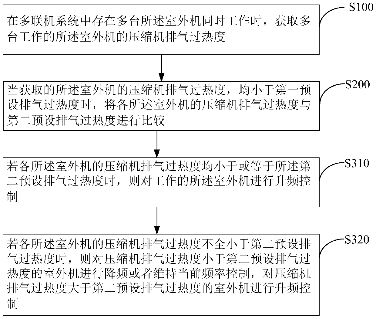 Variable refrigerant volume system, anti-liquid-impact control method and device and readable storage medium