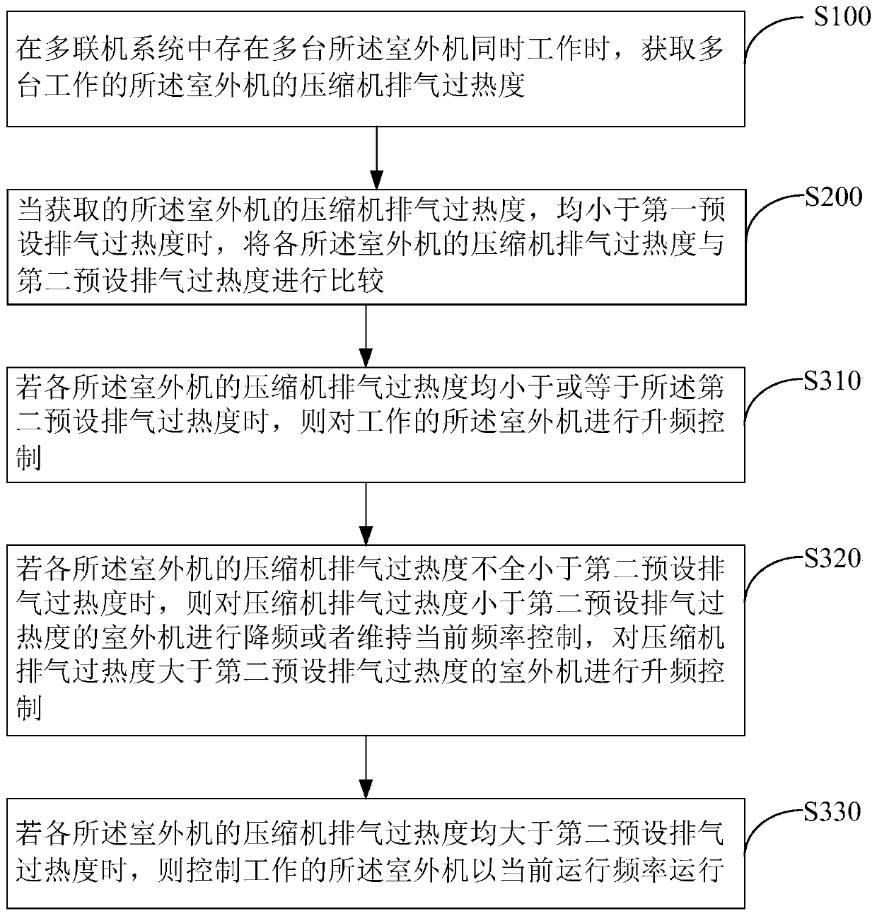 Variable refrigerant volume system, anti-liquid-impact control method and device and readable storage medium