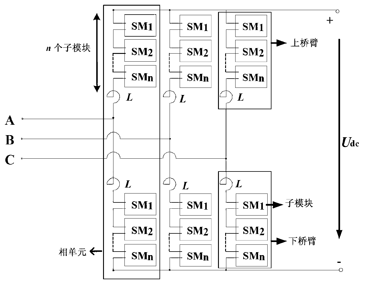 Modular multilevel converter high voltage direct current (MMC-HVDC) converter station starting method used for power network black start